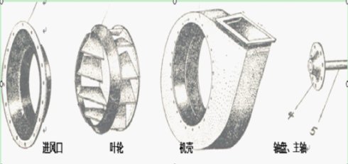 怎樣檢查出離心風機葉輪損壞