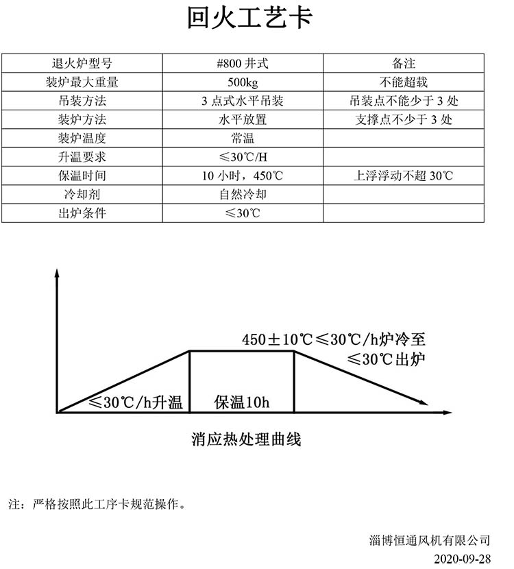 退火工藝卡.jpg